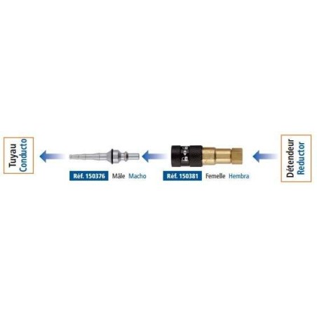 ISOCOUPLE quick connector
