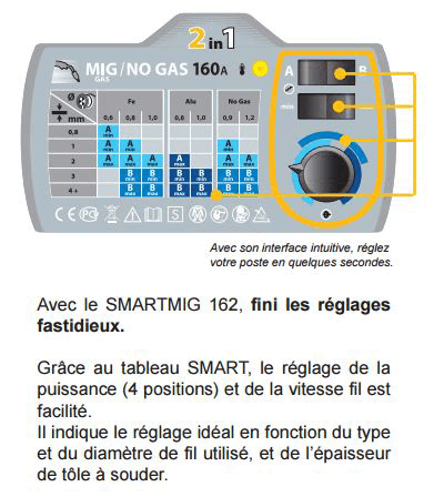 smartmig 142 gys settings